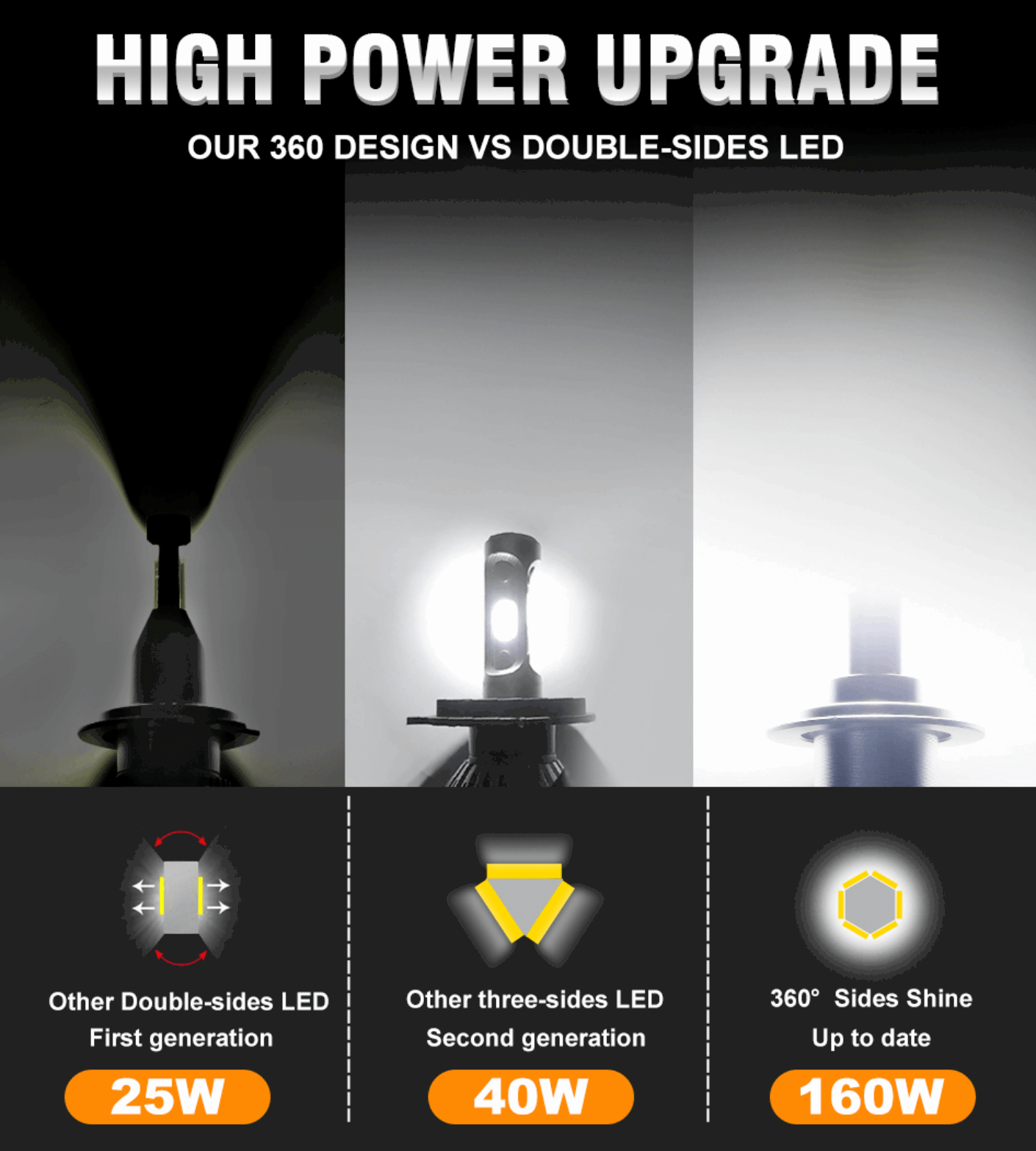 H7 LED BULBS | 6000k | Canbus Error-Free Vehicle Multimedia Systems