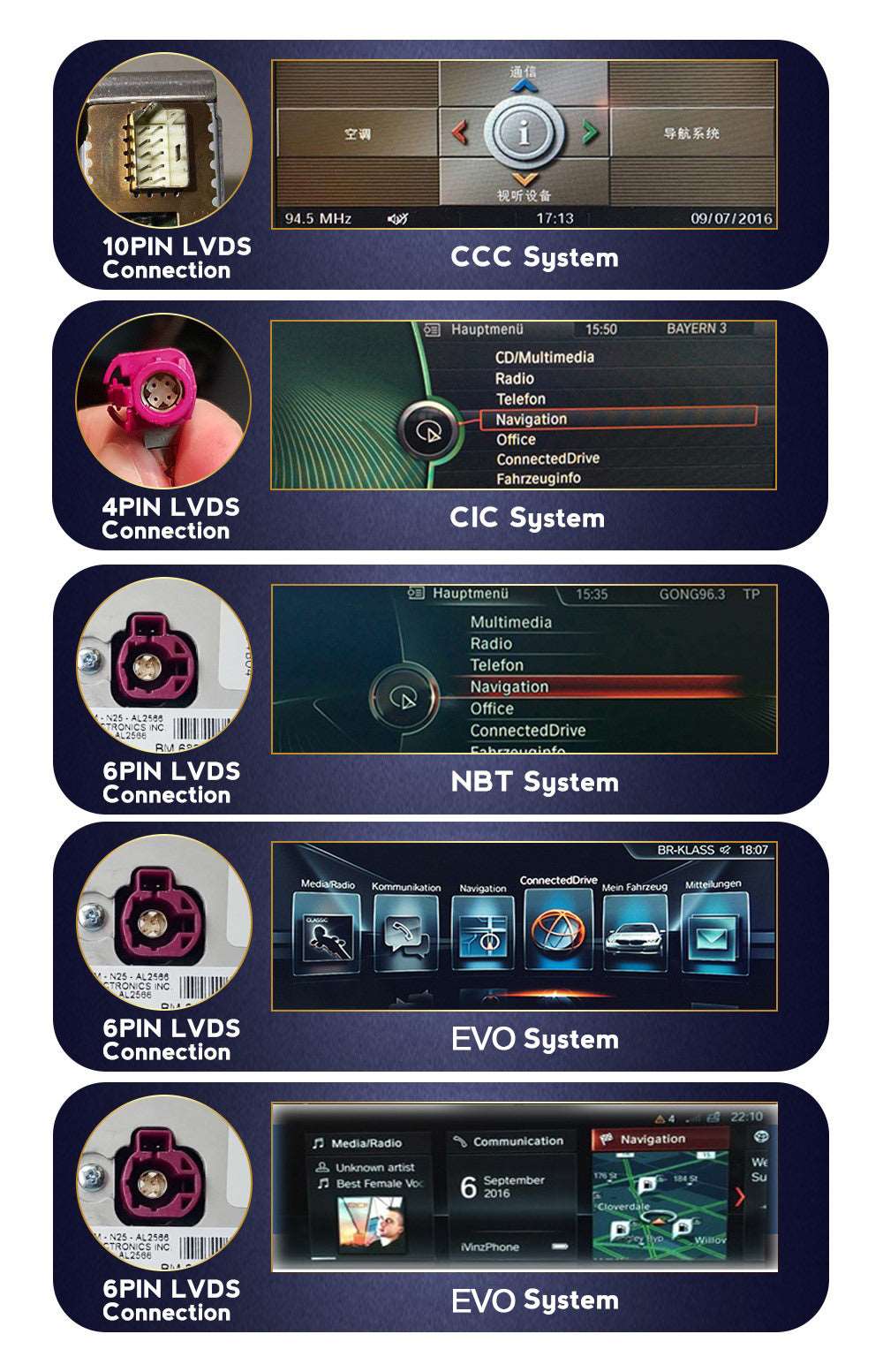 BMW X5 X6 | F15 F16 | Android Screen | NBT, EVO