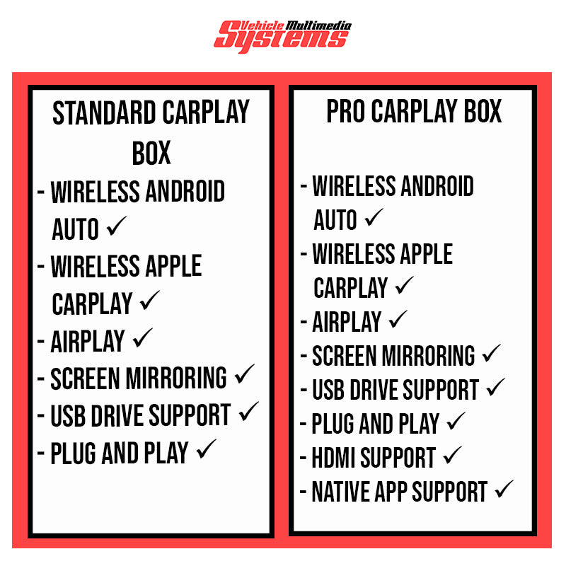 Comparison table of Standard CarPlay Box vs Pro CarPlay Box features, including wireless Android Auto, Apple CarPlay, AirPlay, screen mirroring, USB support, plug and play, HDMI, and native app support.